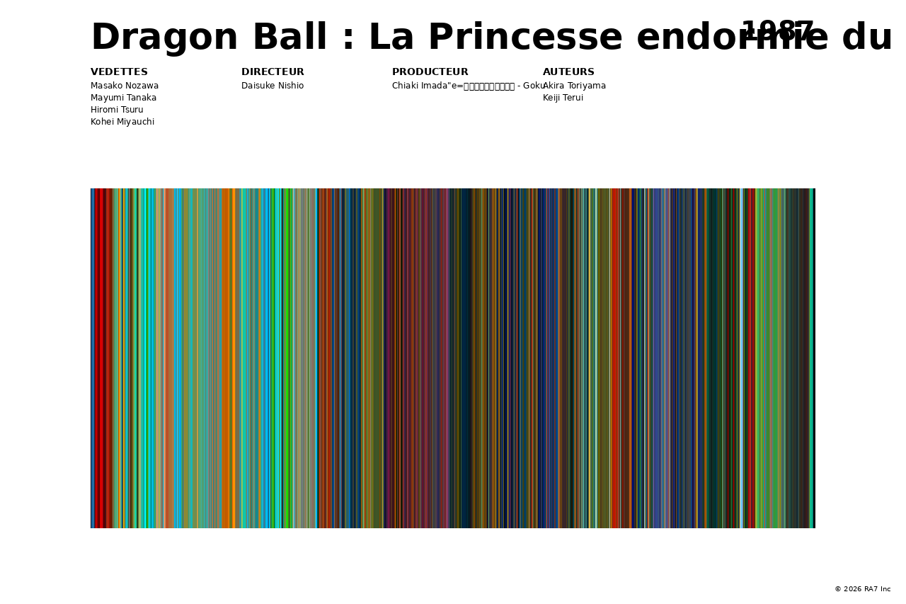 Aperçu de l’affiche pour Dragon Ball : La Princesse endormie du château du diable